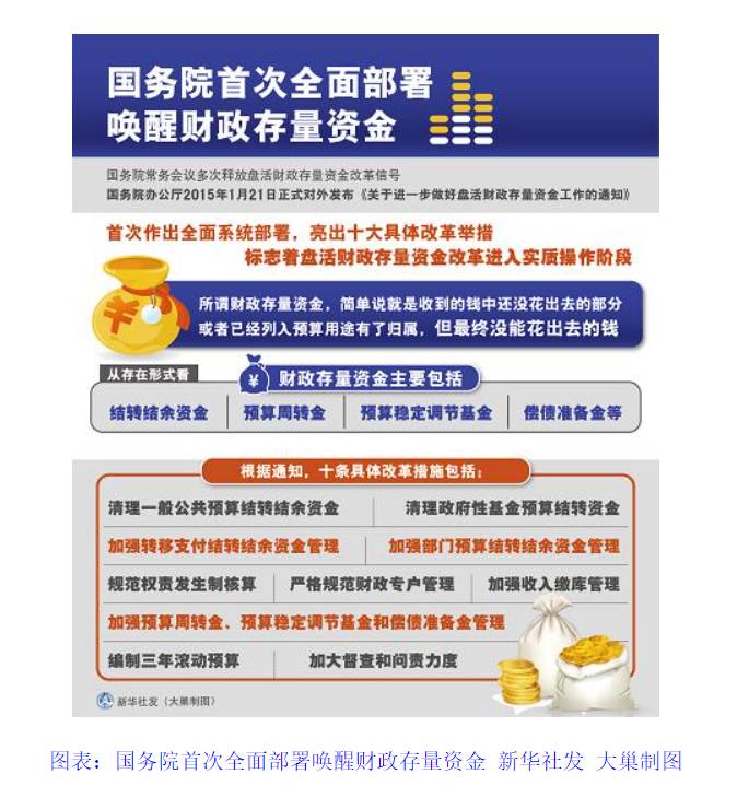 国务院办公厅关于进一步做好盘活财政存量资金工作的通知